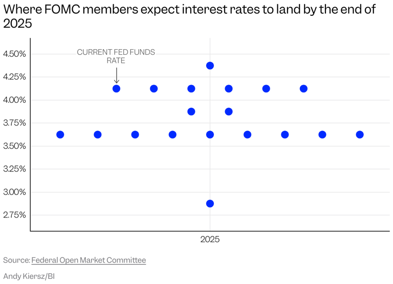 The Fed's latest interest-rate cut wasn't a surprise, but it still had ...