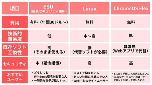 （画像はスマホライフPLUS編集部作成）