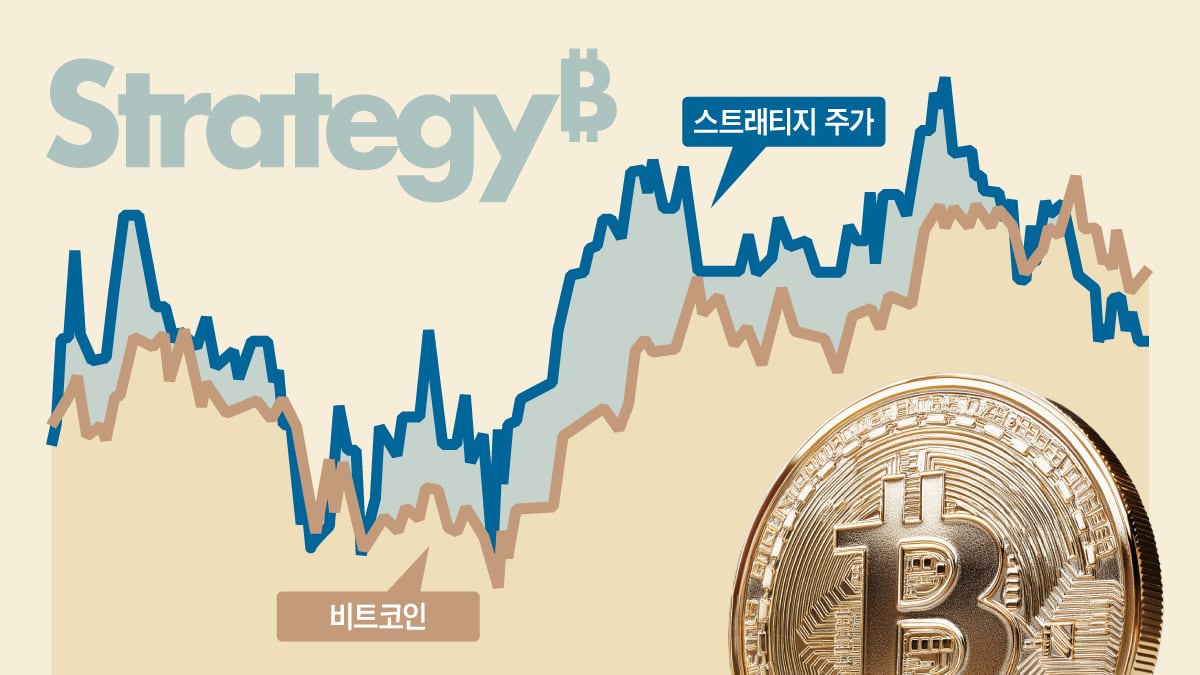 DAT Companies Surge as Firms Embrace Digital Assets