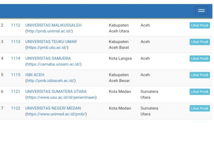 Jurusan Langka Peminat di 10 PTN Terkemuka Indonesia, Daftar SNBP 2026