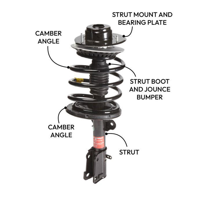 A Step-by-Step Guide on Struts Replacement