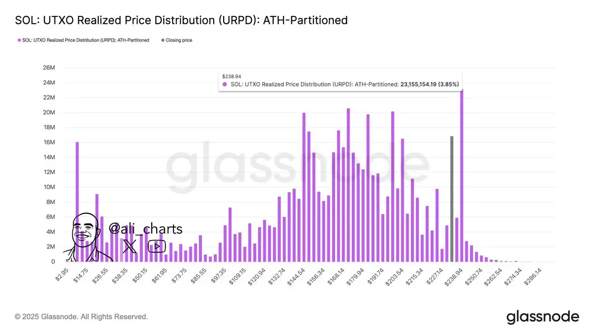 Rocket SOL Menyala: Lonjakan Institusional Solana & Euforia ETF Spot Bisa Mendorong SOL Ke $1.000