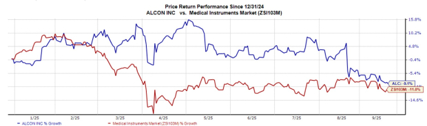 Alcon's UNITY VCS Shows Superior Efficiency in Studies, Stock Up