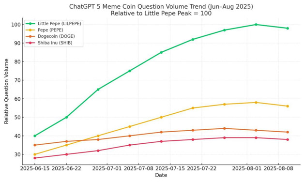 Harga Dogecoin (DOGE) Masih Jauh dari Rekor Tertinggi Sejarah, Kata Para Analis 2025 Volatilitas Buk
