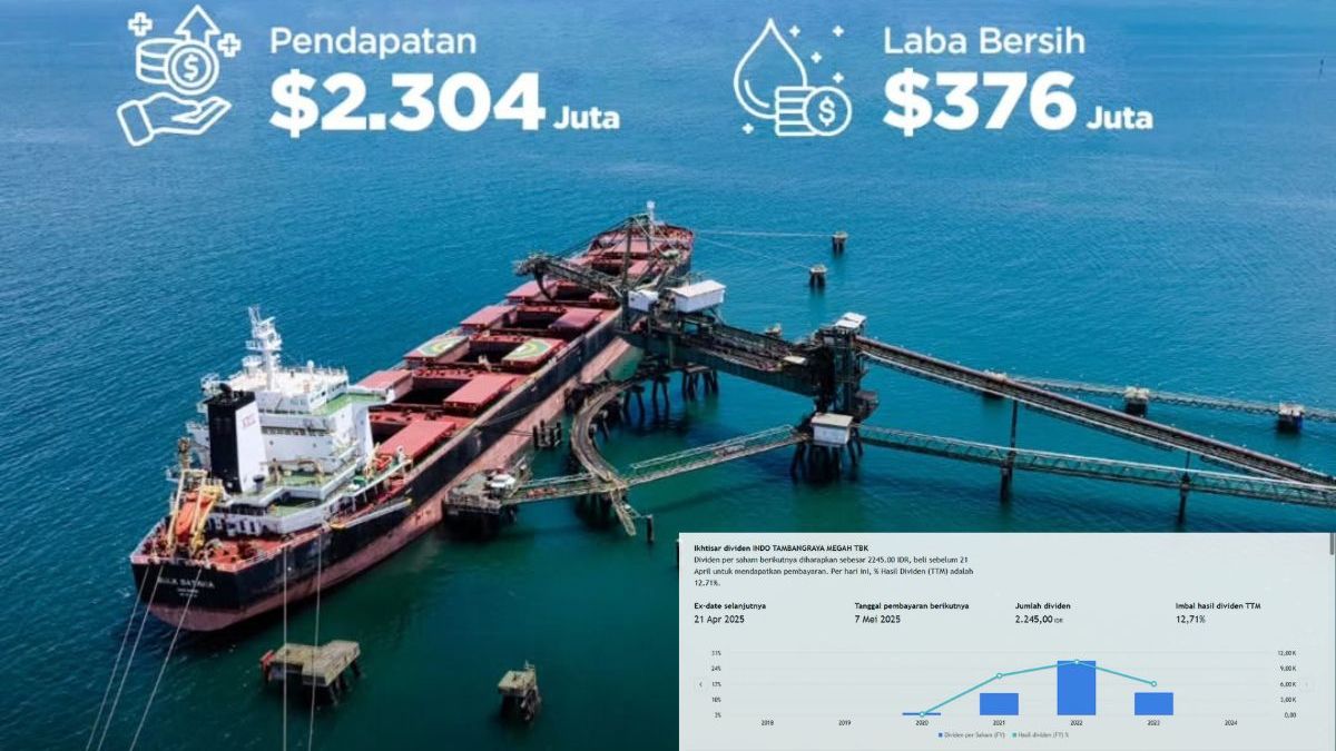 Saham ITMG Naik di Akhir Pekan, Pasar Antusias dengan Rencana Buyback?
