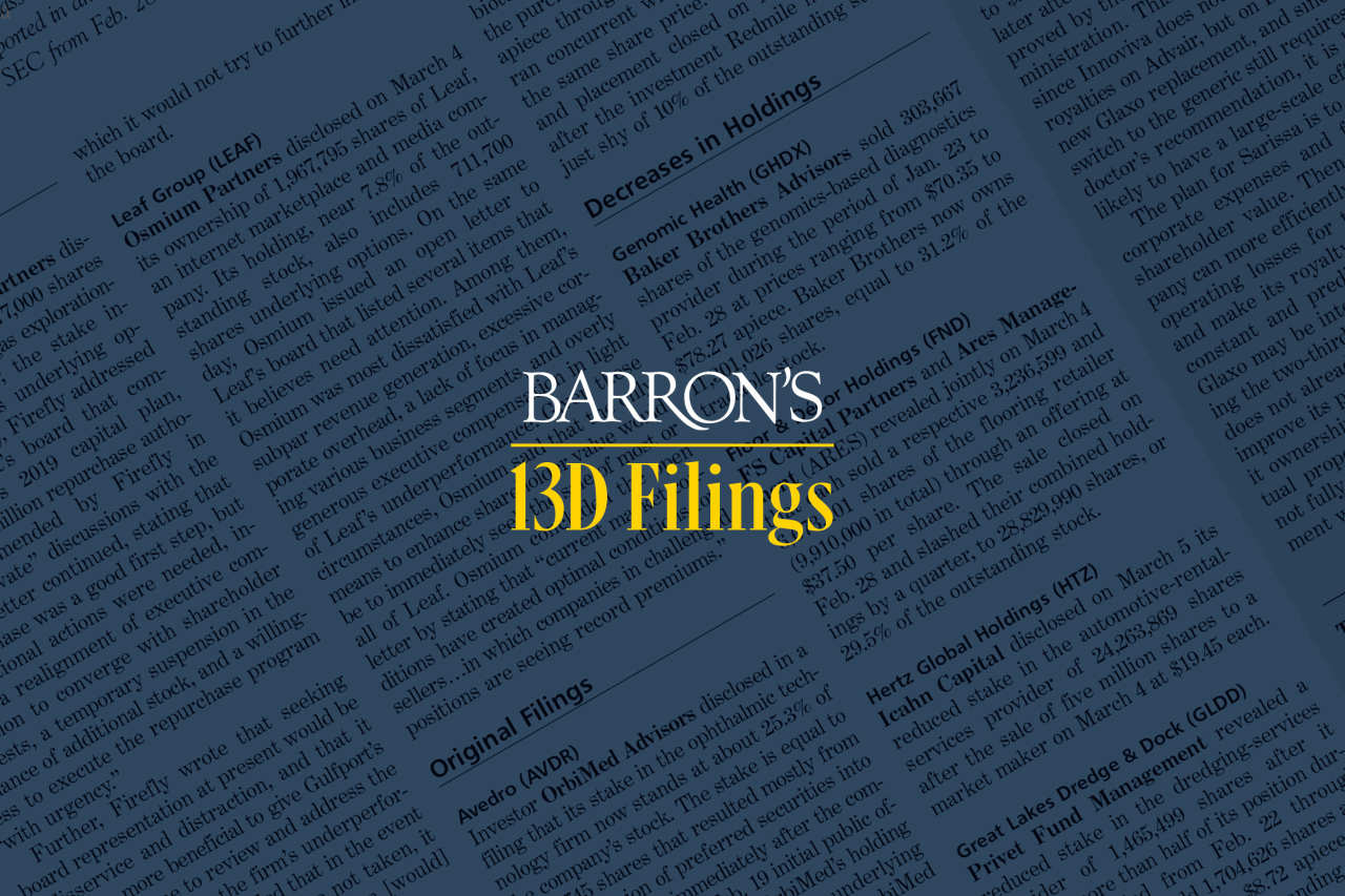 Appian, Pearson, and more stocks see action from activist investors<br><br>