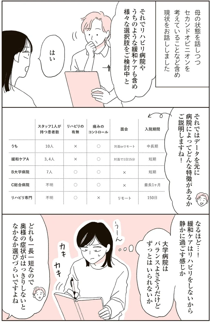 「4カ月であんなになるの？」母の容体が悪化し、変わり果てた姿。娘は必死に笑顔で明るくふるまうが...／20代、親を看取る。