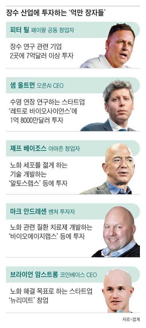 Графика: Ян Джин Гён