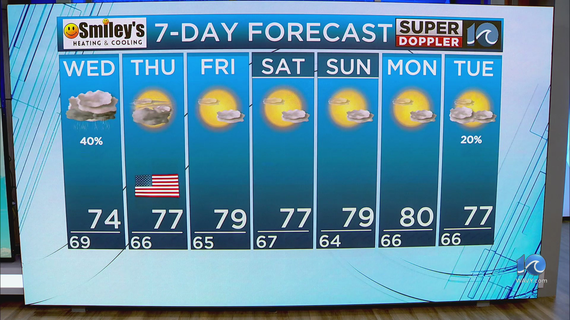 WAVY Weather Evening Update Sept 8 2025 WAVY Weather Evening Update Sept 8 2025