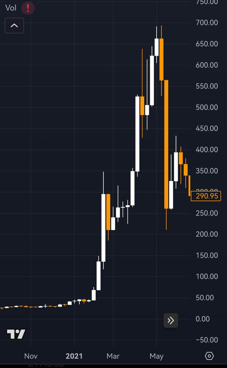 The Ultimate Altcoin Play: A MUTM Price Prediction for 2026 That Defies  Mainstream Narratives