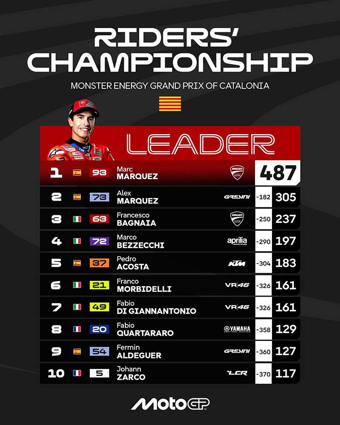 Jadwal MotoGP San Marino 2025, Quartararo Puas Finis Kelima di Barcelona: Ini Realistis