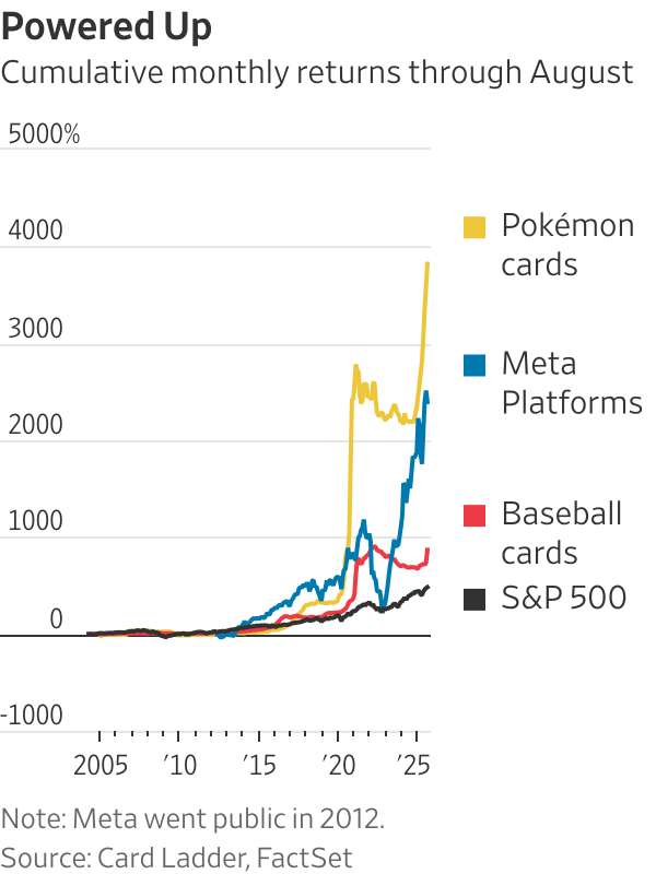The Hot Investment With a 3,000% Return? Pokmon Cards