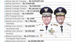 Gaji Gubernur dan Wakil Gubernur Jawa Barat Tak Terpengaruh Efisiensi Anggaran