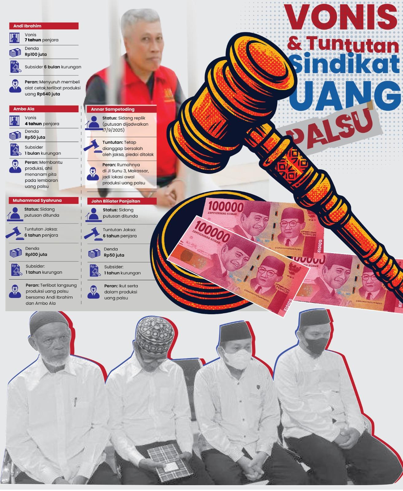 Infografis: Vonis dan Tuntutan Andi Ibrahim Cs Kasus Uang Palsu UIN Alauddin