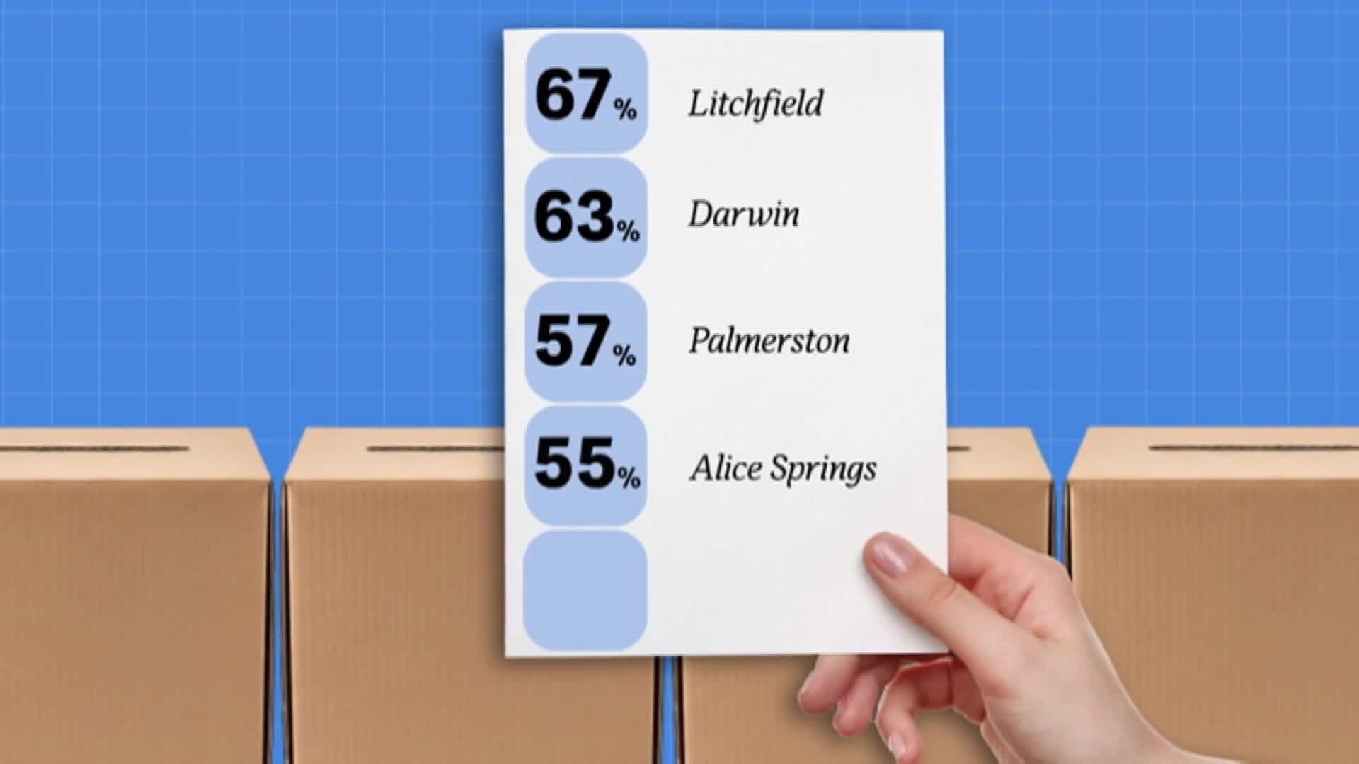 Calls for an inquiry into low voter participation rates in the Top End