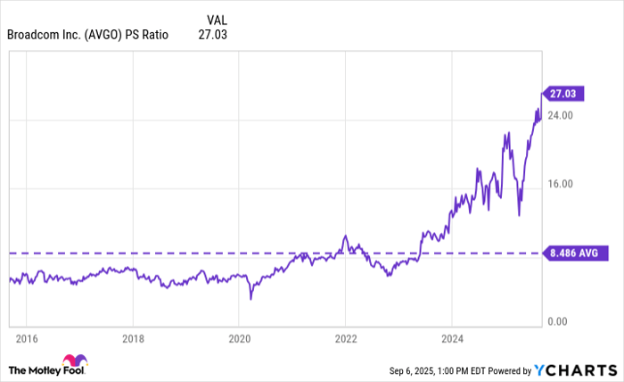 Meet the Super Semiconductor Stock Crushing Nvidia in 2025. Is It a Buy ...
