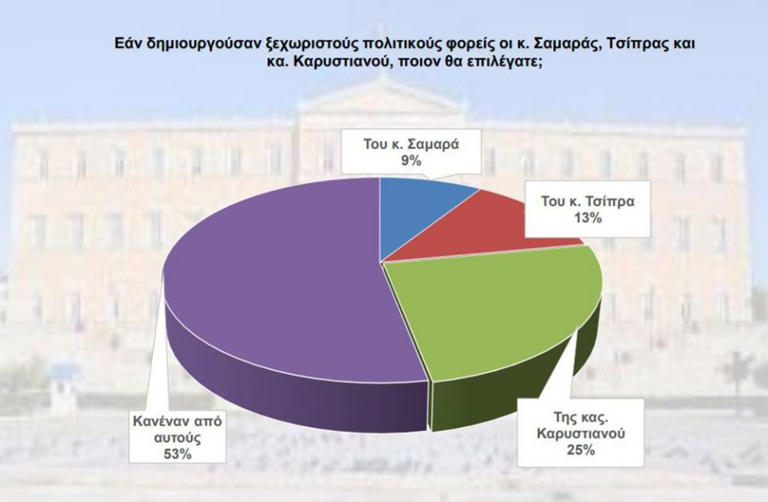 Τι δείχνει η νέα δημοσκόπηση της Interview: Προβάδισμα ΝΔ έναντι ΠΑΣΟΚ- «Καμπανάκι» για την ακρίβεια - 3