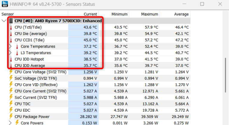 HWiNFO window showing the CPU thermal and power information tab. 