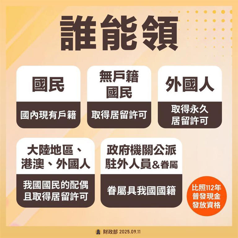 普發現金受惠五類人，國民、無戶籍國民、外國人、陸港澳配偶，以及駐外人員與眷屬皆可領取。（圖／財政部提供）