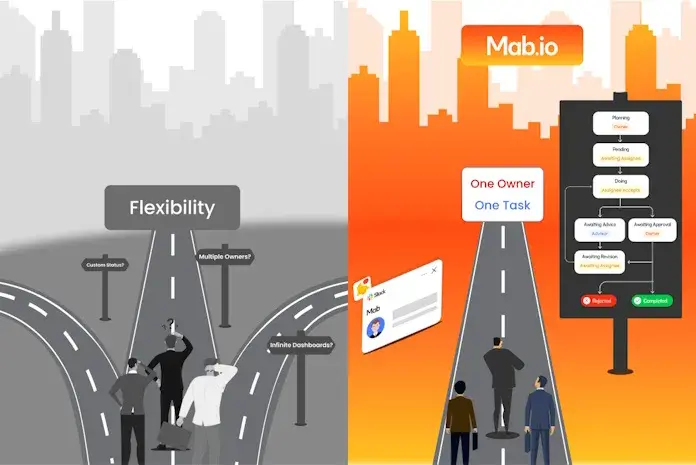 The Future of Project Management: Why Mab.io Chooses Discipline Over ... image.