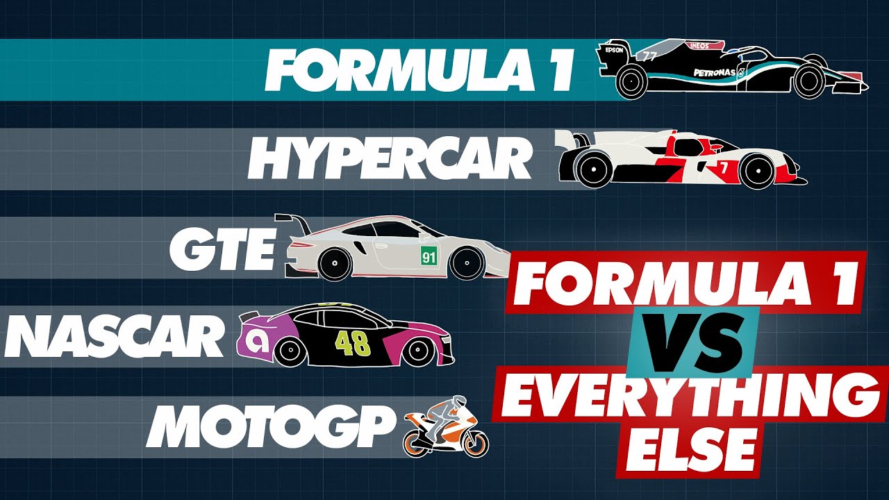How Fast Is F1 Really? Comparing It to Other Race Cars