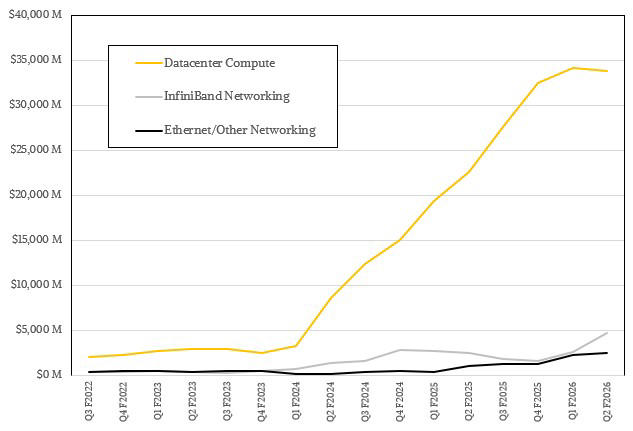 How Nvidia's fortunes are deteriorating 1