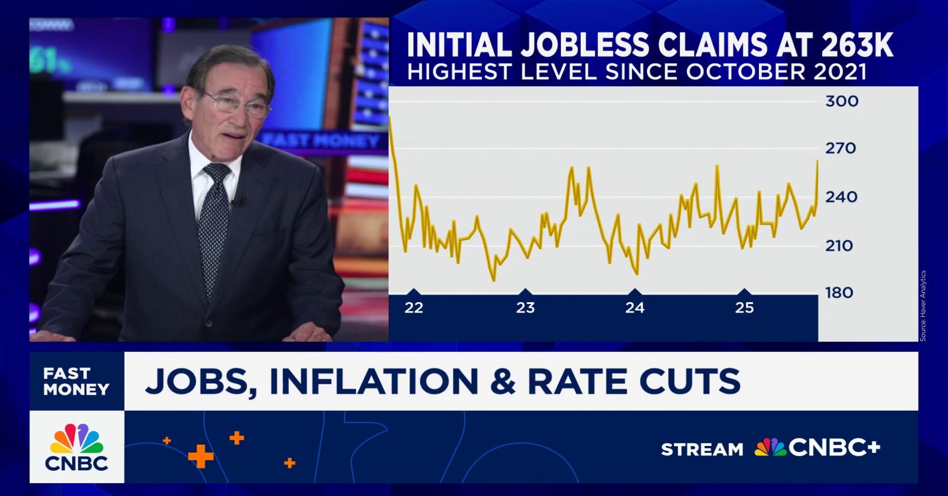 CNBC's Rick Santelli on what the latest inflation data spells for Fed ...