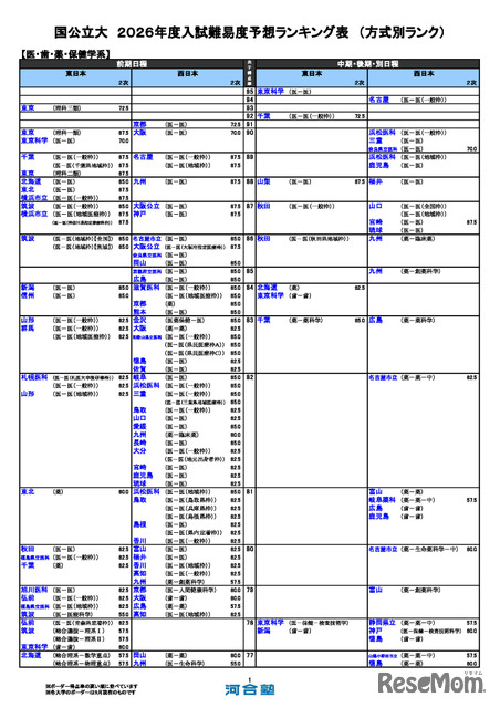 栄冠めざして '98年度入試難易予想ランキング表 河合塾 栄冠めざして '98年度入試難易予想ランキング表 河合塾 栄冠