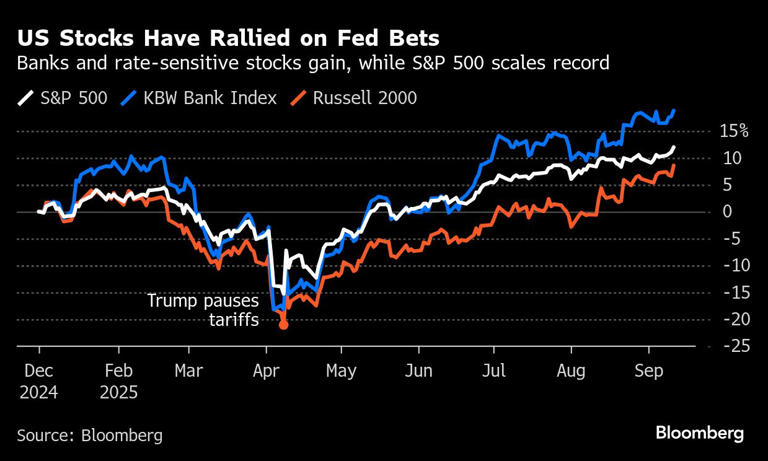 FRB利下げは景気に先手と投資家評価、市場動向が裏付け－BofA