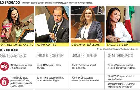 Se sirven con cuchara grande 4 senadores