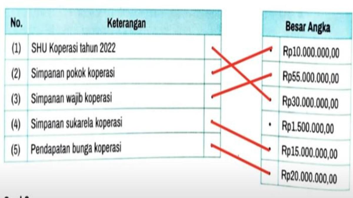 Jawaban Ekonomi Kelas 11 Halaman 81-82: Analisis Berdasarkan Stimulus Bu Citra