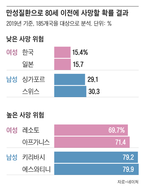 Графика: Чон Даун