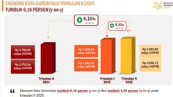 Hebat! Ekonomi Gorontalo 2025 Tumbuh di Atas 6 Persen