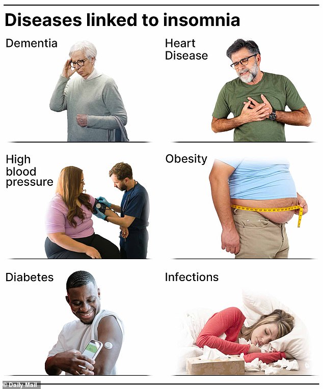 The sleep habit that increases risk of deadly conditions... including ...