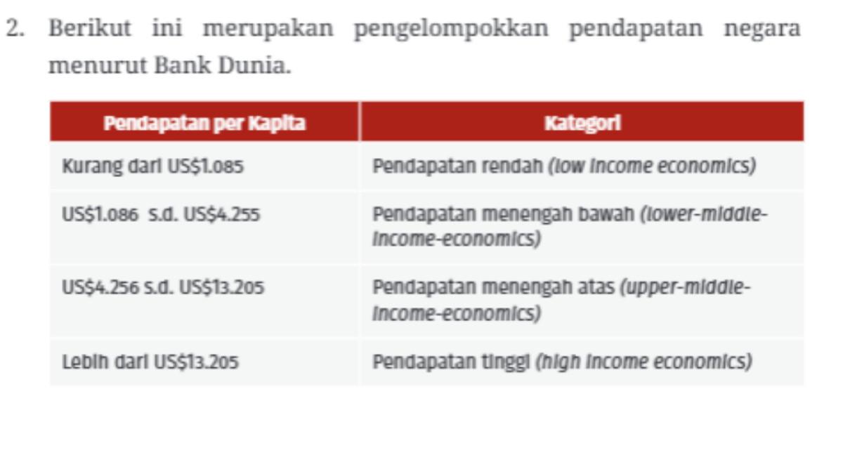 Kunci Jawaban Ekonomi Kelas 11, Bab 1 Kurikulum Merdeka
