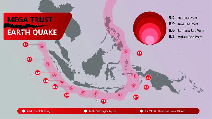 Mengapa Postingan BMKG tentang Megathrust di X Dikritik Netizen?