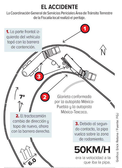 Alta velocidad y falta de pericia, detrás de tragedia; tractocamión impactó dos veces