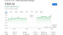 Penting: Pasar Saham Bangkit, IHSG Naik Tajam, Ini Kinerja dan Pergerakan Saham Himbara!
