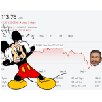 Is Jimmy Kimmel Shut Down Costing Disney Billions? Let's Look At the Evidence.