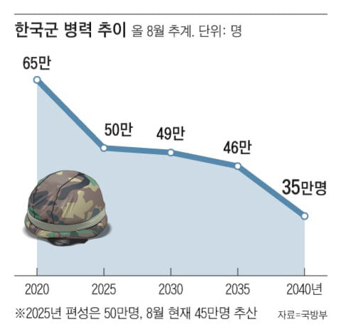 그래픽=김현국
