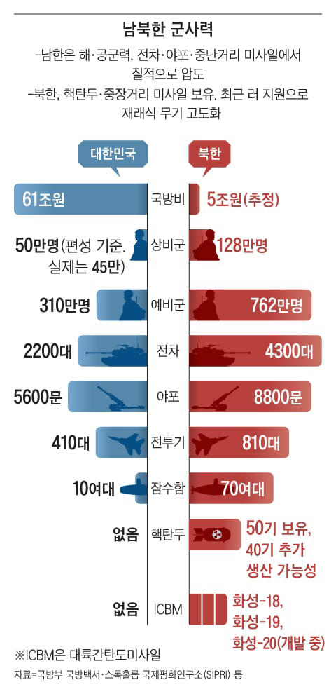 그래픽=김현국