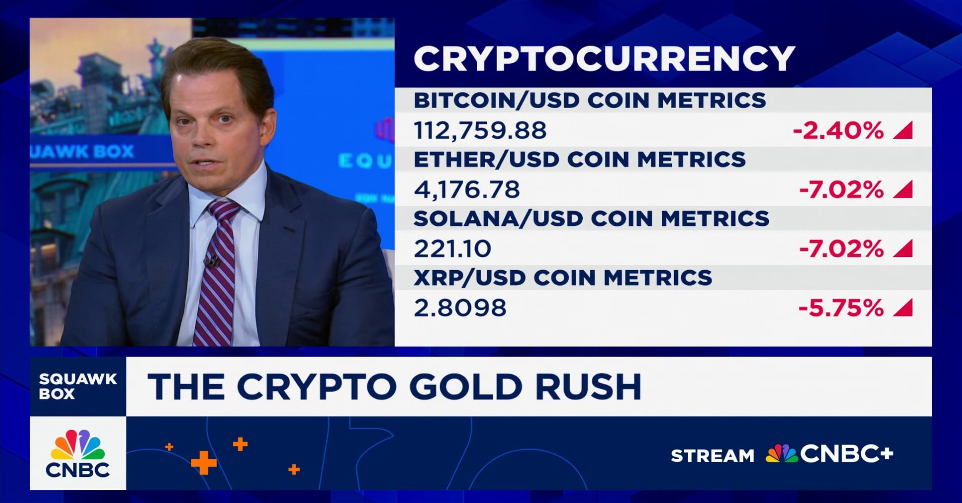 SkyBridge maintains $150,000 price target for bitcoin by year-end, says Anthony  Scaramucci | Watch