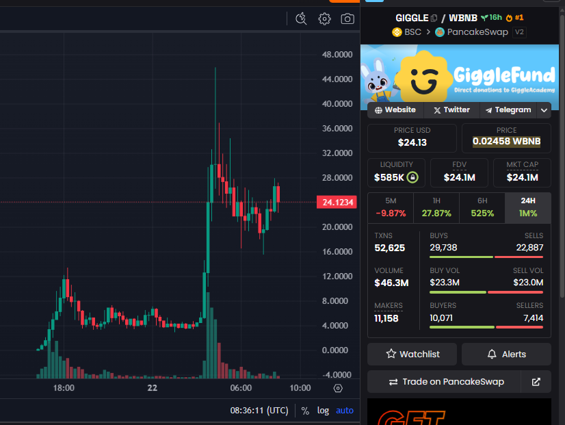 Akademi Giggle Binance akan menjual semua donasi token GIGGLE