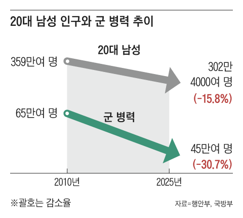 Графика Ким Хён Кука