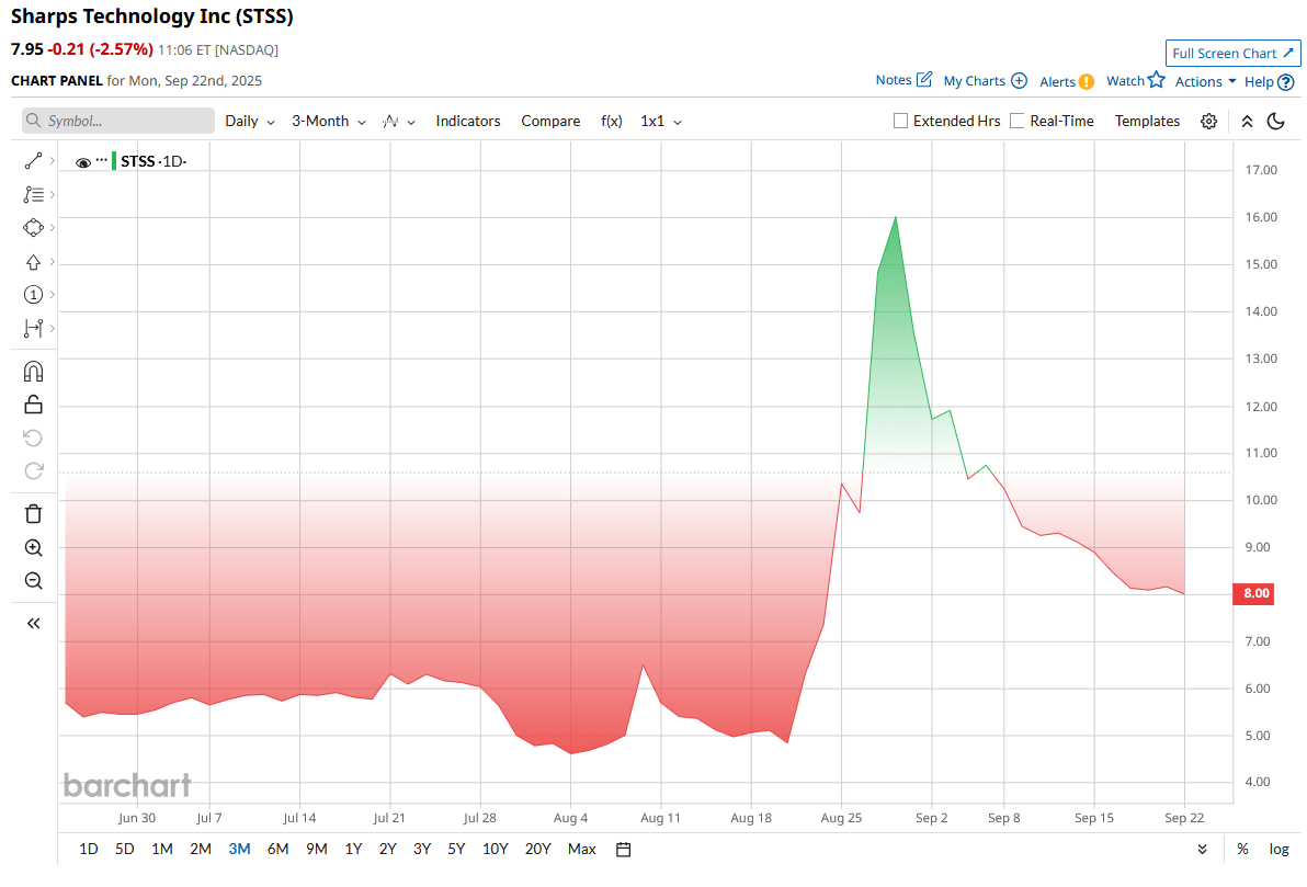Ini Saham Treasury Aset Digital yang Memasang Taruhan Besar pada Kripto Meme BONK. Apakah Anda Harus