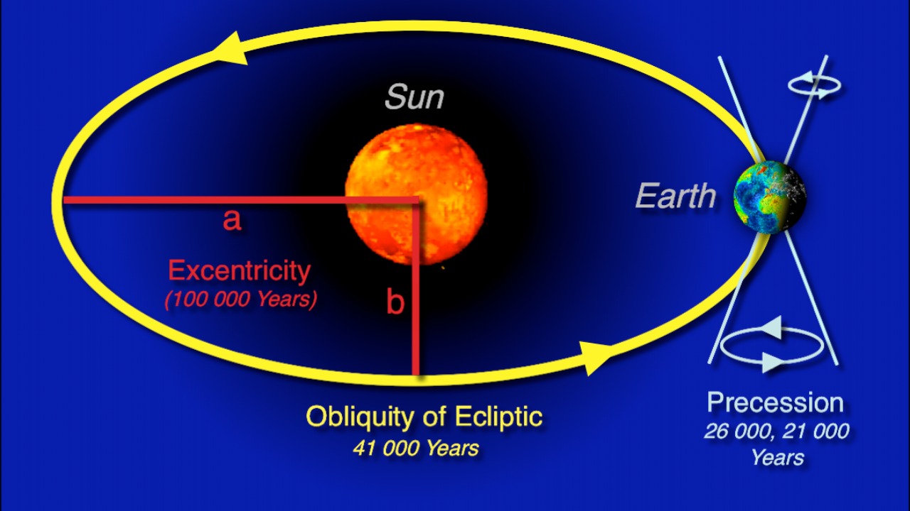 Image Credit: Hannes Grobe, Alfred Wegener Institute for Polar and Marine Research - CC BY-SA 2.5/Wiki Commons