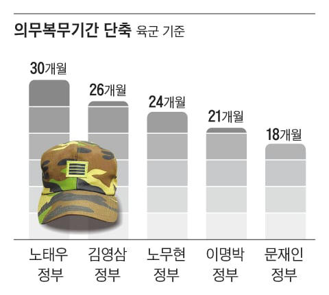Графика Пэк Хён Сона