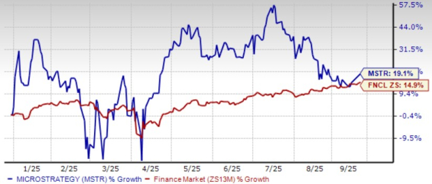 Apakah Keseimbangan Bitcoin yang Memperluas Strategi Dapat Mendorong Harga Saham Lebih Tinggi?