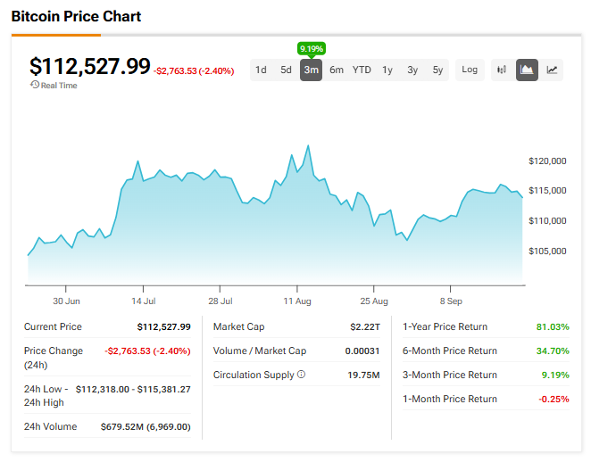 Harga Saham Gemini (GEMI) Jatuh Lebih Jauh Di Bawah Harga IPO Saat Saham Kripto Kesulitan