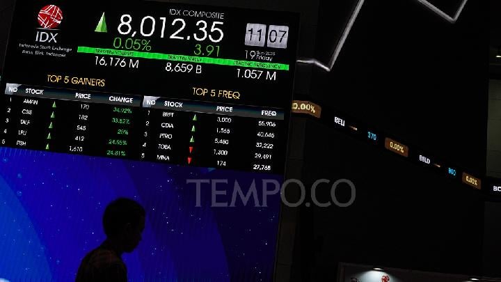 Grafik pergerakan IHSG